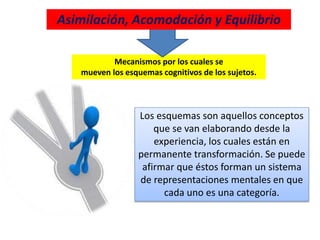 Mecanismos por los cuales se
mueven los esquemas cognitivos de los sujetos.
Los esquemas son aquellos conceptos
que se van elaborando desde la
experiencia, los cuales están en
permanente transformación. Se puede
afirmar que éstos forman un sistema
de representaciones mentales en que
cada uno es una categoría.
Asimilación, Acomodación y Equilibrio
 