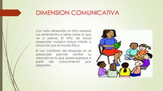 DIMENSION COMUNICATIVA
Con esta dimensión el niño expresa
sus sentimientos e ideas sobre lo que
ve o piensa. El niño de edad
preescolar muestra mayor interés o
atracción por el mundo físico.
El uso cotidiano del lenguaje en el
preescolar permite centrar su
atención en lo que quiere expresar a
partir del conocimiento que
adquirido.
 