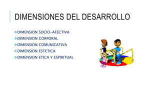 DIMENSIONES DEL DESARROLLO 
DIMENSION SOCIO-AFECTIVA 
DIMENSION CORPORAL 
DIMENSION COMUNICATIVA 
DIMENSION ESTETICA 
DIMENSION ETICA Y ESPIRITUAL 
 