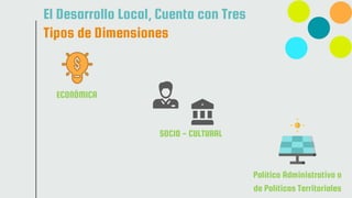 El Desarrollo Local, Cuenta con Tres
Tipos de Dimensiones
Político Administrativo o
de Políticas Territoriales
ECONÓMICA
SOCIO - CULTURAL
 