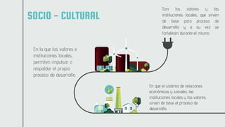 SOCIO - CULTURAL
En la que los valores e
instituciones locales,
permiten impulsar o
respaldar el propio
proceso de desarrollo.
Son los valores y las
instituciones locales, que sirven
de base para proceso de
desarrollo y a su vez se
fortalecen durante el mismo.
En que el sistema de relaciones
económicas y sociales, las
instituciones locales y los valores,
sirven de base al proceso de
desarrollo.
 