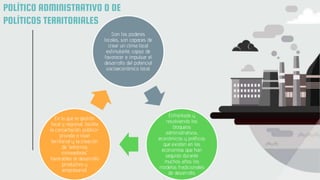 Son los poderes
locales, son capaces de
crear un clima local
estimulante, capaz de
favorecer e impulsar el
desarrollo del potencial
socioeconómico local.
Enfrentado y
resolviendo los
bloqueos
administrativos,
económicos y políticos
que existen en las
economías que han
seguido durante
muchos años los
modelos tradicionales
de desarrollo.
En la que la gestión
local y regional, facilita
la concertación público-
privada a nivel
territorial y la creación
de “entornos
innovadores”
favorables al desarrollo
productivo y
empresarial.
POLÍTICO ADMINISTRATIVO O DE
POLÍTICOS TERRITORIALES
 