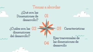 ¿Qué son las
Dimensiones de
desarrollo?
¿Cuáles son las
dimensiones
del desarrollo?
02 Caracteristicas03
Ejes trasversales de
las dimensiones de
desarrollo
04
01
Temas a abordar
 