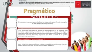 Forma
Morfosintaxis
Presentan una
metria adecuada a
su lenguaje.
Fonético
Son capaces de
articular y producir
correctamente su
lengua.
Fonológico
Son coherentes y
ordenados en la
estructura de su
lenguaje.
Semántico
Comienzan a comprender lo
abstracto, lo que dota
al lenguaje de mayores
posibilidades.Adquieren una
mayor conciencia de que las
palabras son símbolos dotados
de significados. Las
posibilidades de expresión con
el lenguaje son infinitas.
Comprenden ya determinadas
sutilezas del lenguaje que
antes no entendían.
En esta etapa es importante la estimulación, ya que es el periodo de paso al mundo adulto y han
de tener destrezas de manejo lingüístico.
Los adolescentes son capaces de abordar las relaciones lógicas que se establecen entre
enunciados o proposiciones, manifestadas bien a través de un lenguaje verbal, lógico o
matemático. Estas relaciones lógicas entre proposiciones pueden ser de negación, inversión,
equivalencia, exclusión, disyunción, implicación, etc., hasta un total de 16 posibles
combinaciones proposicionales.
Mayor utilización de jergas y modismos, empiezan a usar palabras, comodines que sirven para
nombrar muchas cosas, como bacán, la cosa o la cuestión, entre otras.
REFERENCIAS:
El desarrollo narrativo a través de la adolescencia: Estructura global de contenido y referencia personal – Scielo
Elementos para un diagnostico del sistema educativo español - INCE
 