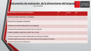 Morfosintaxis & fonético-fonológico SI A veces NO
Construye frases extensas y complejas
Discrimina el lenguaje verbal/oral.
Presenta una metria adecuada en su lenguaje
Comprende proposiciones dentro de una oración
Puede completar oraciones a partir de un nexo
Puede conjugar de manera adecuada los tiempos verbales
Presenta equivocaciones en la concordancia entre género/ número
Dominio estructuras sintácticas
Instrumento de evaluación de la dimensiones del lenguaje.
(14 a 16 años)
 