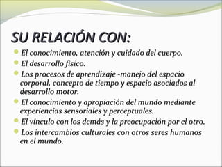 SU RELACIÓN CON:
El conocimiento, atención y cuidado del cuerpo.
El desarrollo físico.
Los procesos de aprendizaje -manejo del espacio
 corporal, concepto de tiempo y espacio asociados al
 desarrollo motor.
El conocimiento y apropiación del mundo mediante
 experiencias sensoriales y perceptuales.
El vínculo con los demás y la preocupación por el otro.
Los intercambios culturales con otros seres humanos
 en el mundo.
 