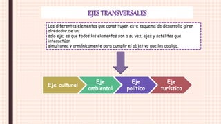 Los diferentes elementos que constituyen este esquema de desarrollo giren
alrededor de un
solo eje; es que todos los elementos son a su vez, ejes y satélites que
interactúan
simultanea y armónicamente para cumplir el objetivo que los coaliga.
EJES TRANSVERSALES
Eje cultural
Eje
ambiental
Eje
político
Eje
turístico
 