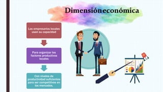 Dimensióneconómica
Los empresarios locales
usan su capacidad
Para organizar los
factores productivos
locales
Con niveles de
productividad suficientes
para ser competitivos en
los mercados.
 