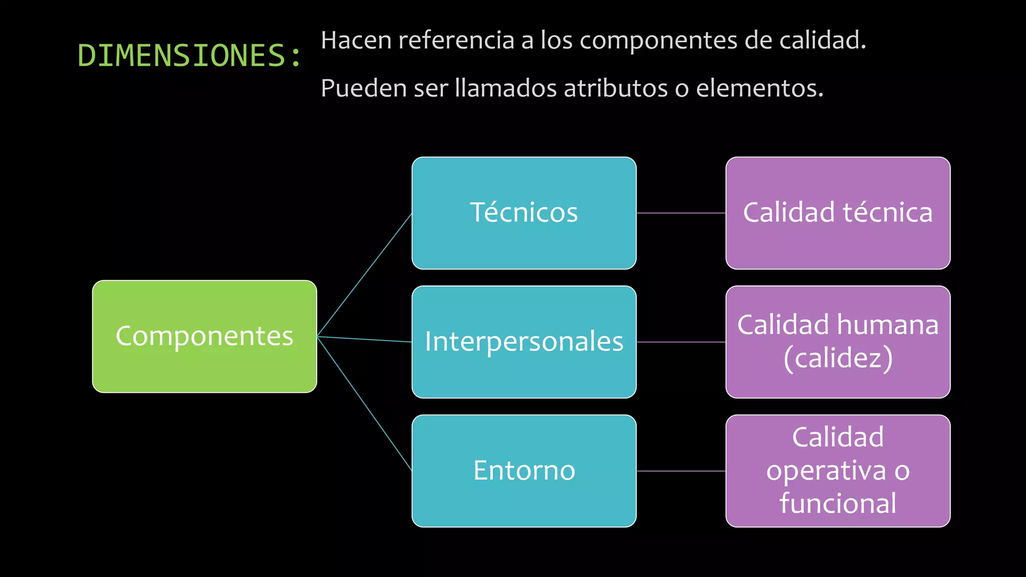Dimensiones e indicadores de calidad en salud | PPTX
