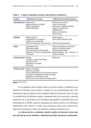 Medición del bienestar social microterritorial. C. Chasco e I. Hernández (InstitutoL.R.Klein-UAM) 12
Tabla 2. Campos e indicadores sociales especialmente constitutivos
Campos Indicadores de estado Indicadores de acción/respuesta
Autosuficiencia Empleo/paro
Hogares/jóvenes sin empleo
Madres trabajadoras
Edad de jubilación
Políticas de activación
Gasto en educación
Educación y cuidados infantiles
Logros en la educación
Alfabetización
Índices de sustitución
Presión fiscal
Equidad Pobraza relativa
Desigualdad en los ingresos
Empleo poco remunerado
Diferencia salarial por razón de sexo
Salario mínimo
Gasto público/privado social
Obtención de prestaciones
Salud Esperanza de vida
Mortalidad infantil
Años potenciales de vida perdida
Esperanza de vida sin discapacidades
Accidentes
Plazas de residencias de mayores
Gasto en asistencia médica
Infraestructura médica
Responsabilidad para financiar la
asistencia médica
Cohesión social Huelgas
Consumo y muertes por drogas
Suicidio/Crimen
Pertenencia a un grupo
Elecciones
Prisioneros
Contexto social Ingresos nacionales
Índices de fertilidad
Nivel de dependencia de las personas mayores
Extranjeros y población de origen extranjero
Refugiados y solicitantes de asilo
Índices de divorcios/familias monoparentales
Fuente: OCDE (2002).
En los ejemplos citados, puede suceder que existan campos o indicadores cuya
aportación al bienestar social, positiva o negativa, no sea suficientemente clara. Esto
obstaculiza la tarea de obtener un único indicador objetivo de bienestar social, en el que
la contribución de los diferentes campos e indicadores debe ser de una clara y universal
aceptación. Así, la mayor parte de los indicadores demográficos o territoriales que, en la
terminología de la OCDE, suelen ser indicadores de contexto social, no son fácilmente
identificables como “buenos” o “malos” para el bienestar social, como sucede con los
índices de juventud/vejez, número de extranjeros, población urbana/rural, etc.
La elaboración de un indicador sintético objetivo de bienestar social exige
una selección previa de dominios e indicadores parciales claramente posicionados,
 