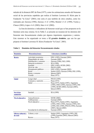Medición del bienestar social microterritorial. C. Chasco e I. Hernández (InstitutoL.R.Klein-UAM) 14
método de la distancia DP2 de Pena (1977), como las estimaciones anuales del bienestar
social de las provincias españolas que realiza el Instituto Lawrence R. Klein para la
Fundación “la Caixa” (2003); éste sería el caso también de otros estudios, como los
realizados por Zarzosa (1996), Zarzosa et al. (1996), Montiel et al. (1999), Vicéns y
Chasco (2001), López et al. (2002), Sáez et al. (2002).
La lista de dominios e indicadores de bienestar social que se han propuesto en la
literatura sería muy extensa. En la Tabla 3, se presenta un resumen de los dominios del
bienestar más frecuentemente citados por algunos importantes organismos y autores.
Este resumen se ha organizado en torno a 12 grandes dominios, que son los que
propone el Instituto Lawrence R. Klein (Fundación “la Caixa”, 2003).
Tabla 3. Dominios del bienestar frecuentemente citados
Dominios Denominaciones Literatura científica
Renta Actividad económica ..............
Disparidades de renta ..............
Distribución y consumo ..........
Dotación económica ...............
Equidad ...................................
Nivel de vida ...........................
Presupuestos públicos .............
Renta .......................................
Renta y consumo .....................
Vestido ....................................
ONU (1995), Eurostat (2003)
Eurostat (2003)
Zarzosa (1996), INE (1999)
IEA (1999)
ONU (1995), OCDE (2002)
PNUD (1999)
ONU (1995), Eurostat (2003)
Setién (1993), Zarzosa (1996), INE (1999),
Idescat (2003)
Pena (1977)
Salud Longevidad .............................
Consumo y nutrición ...............
Salud .......................................
PNUD (1999)
Pena (1977)
Pena (1977), Setién (1993), Argentaria
(1995), ONU (1995), Zarzosa (1995), INE
(1999), OCDE (2002), Eurostat (2003),
Idescat (2003)
Servicios
sanitarios
Sanidad ................................... IEA (1999)
Nivel educativo Autosuficiencia .......................
Calificaciones .........................
Nivel educativo .......................
Sociedad de la información ....
OCDE (2002)
Eurostat (2003)
Pena (1977), Setién (1993), Argentaria
(1995), ONU (1995), Zarzosa (1995), IEA
(1999), INE (1999), PNUD (1999), Eurostat
(2003), Idescat (2003)
Eurostat (2003)
Oferta cultural y
de ocio
Cultura y ocio .........................
Recreo .....................................
Setién (1993), Argentaria (1995), INE
(1999), Eurostat (2003), Idescat (2003)
Pena (1977)
 