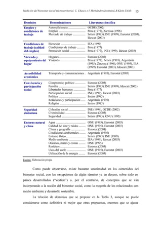 Medición del bienestar social microterritorial. C. Chasco e I. Hernández (InstitutoL.R.Klein-UAM) 15
Dominios Denominaciones Literatura científica
Empleo y
condiciones de
trabajo
Autosuficiencia .......................
Empleo ....................................
Mercado de trabajo .................
OCDE (2002)
Pena (1977), Zarzosa (1996)
Setién (1993), INE (1999), Eurostat (2003),
Idescat (2003)
Condiciones de
trabajo (calidad
del empleo)
Bienestar .................................
Condiciones de trabajo ...........
Protección social .....................
IEA (1999)
Pena (1977)
Pena (1977), INE (1999), Idescat (2003)
Vivienda y
equipamiento del
hogar
Hogares ...................................
Vivienda ..................................
Eurostat (2003)
Pena (1977), Setién (1993), Argentaria
(1995), Zarzosa (1996), ONU (1995), IEA
(1999), Eurostat (2003), Idescat (2003)
Accesibilidad
económica
Transporte y comunicaciones . Argentaria (1995), Eurostat (2003)
Convivencia y
participación
social
Compromiso político ..............
Familia ....................................
Libertades humanas ................
Participación social .................
Política ....................................
Relaciones y participación ......
Religión ...................................
Eurostat (2003)
Setién (1993), INE (1999), Idescat (2003)
Pena (1977)
INE (1999), Idescat (2003)
Setién (1993)
Argentaria (1995)
Setién (1993)
Seguridad
ciudadana
Cohesión social .......................
Criminalidad ...........................
Seguridad ................................
INE (1999), OCDE (2002)
Eurostat (2003)
Setién (1993), ONU (1995)
Entorno natural
y clima
Agua ........................................
Calidad del aire y ruidos .........
Clima y geografía ...................
Condiciones ambientales ........
Entorno físico ..........................
Medio ambiente ......................
Océanos, mares y costas .........
Residuos ..................................
Usos del suelo .........................
Utilización de la energía .........
ONU (1995), Eurostat (2003)
ONU (1995), Eurostat (2003)
Eurostat (2003)
Argentaria (1995)
Setién (1993), INE (1999)
IEA (1999), Idescat (2003)
ONU (1995)
Eurostat (2003)
ONU (1995), Eurostat (2003)
Eurostat (2003)
Fuente: Elaboración propia
Como puede observarse, existe bastante unanimidad en los contenidos del
bienestar social, con las excepciones de algún término ya en desuso, sobre todo en
países desarrollados (“vestido”) o, por el contrario, de conceptos que se van
incorporando a la noción del bienestar social, como la mayoría de los relacionados con
medio ambiente y desarrollo sostenible.
La relación de dominios que se propone en la Tabla 3, aunque no puede
considerarse como definitiva ni mejor que otras propuestas, creemos que se ajusta
 