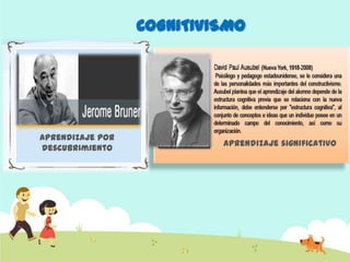 Aprendizaje por
descubrimiento
Aprendizaje significativo
COGNITIVISMO
 