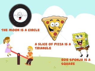 The moon is a Circle
Bob Sponja is a
Square
A slice of pizza is a
Triangle
 