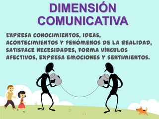 DIMENSIÓN
COMUNICATIVA
Expresa conocimientos, ideas,
acontecimientos y fenómenos de la realidad,
satisface necesidades, forma vínculos
afectivos, expresa emociones y sentimientos.
 