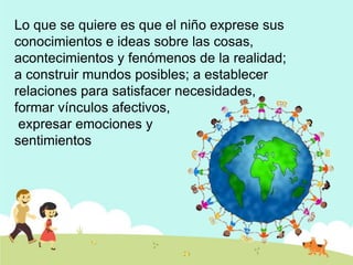 Lo que se quiere es que el niño exprese sus
conocimientos e ideas sobre las cosas,
acontecimientos y fenómenos de la realidad;
a construir mundos posibles; a establecer
relaciones para satisfacer necesidades,
formar vínculos afectivos,
expresar emociones y
sentimientos
 