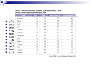  ¿Qué país o países presenta(n)
 un crecimiento económico más
 sostenido?
 • ¿Qué relación se observa entre
 crisis subprime y crecimiento
 económico en la región?
 • ¿Qué economías de la región
 se vieron menos afectadas
 por la crisis y cuáles más?
 Levanta hipótesis que permitan
 explicarlo.
 