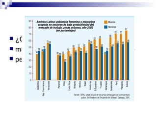  ¿Cuál es la situación de la
 mujer? Levanta hipótesis que
 permitan una explicación.
 