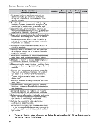 14
Dimensión Espiritual de la Formación
Servicio formación:
Dimensión espiritual.
Siempre
Casi
siempre
A
veces
Casi
nunca
Nunca
4. Me caracteriza la compasión solidaria ante las
realidades crudas que atraviesan las familias
de algunos seminaristas, y que interfieren en su
proceso formativo.
5. Cuando un joven se me acerca, movido por algún
conflicto, le ofrezco orientaciones evangélicas, de
manera que se marcha mejor que cuando llegó.
6. Los seminaristas, en momentos de gratuidad, se
manejan con libertad en mi presencia, pudiendo ser
espontáneos, creativos y juguetones.
7. Soy prudente y respetuoso con las confidencias de los
seminaristas. Elogio en público y corrijo en privado.
1. Guardo los acuerdos del equipo de formación, de
manera de no mostrar incoherencia de contenidos
transmitidos por nosotros.
2. Empleo mis contenidos académicos en la hora y el
momento oportuno.
3. Llevo los contenidos académicos a la cotidianidad
de la vida, de manera que se muestren útiles a la
proyección pastoral.
4. Promuevo la vida intelectual como una herramienta
útil al Reino, a ser vivida con humildad y servicio.
5. El estudio es para mí un espacio de contemplación
para dar a los demás lo contemplado.
6. Mis conocimientos buscan iluminar y no brillar. Hablo
cosas profundas con lenguaje sencillo para darme a
entender.
7. Siempre estoy dispuesto a aprender de los demás,
incluyendo a todos los seminaristas, y al personal
que labora en el seminario en todas las esferas.
1. “Predico el día entero y de vez en cuando digo
alguna cosa”.
2. Vivo en la dinámica de configurarme con Jesucristo:
Buen Pastor.
3. Los seminaristas concluyen su proceso formativo:
ubicados y contextualizados en la realidad pastoral
que les espera.
4. La Sagrada Escritura y la Tradición son horizonte
inspirador que guían mis orientaciones pastorales.
5. Colaboro con una formación inculturada, partícipe de
la vida y compromiso de la Iglesia en la sociedad,
que fomenta la comunión y la fraternidad.
6. Valoro y doy seguimiento a las experiencias
pastorales de los seminaristas.
7. Me mantengo informado de lo que vive la sociedad
y lo que promueve la Iglesia local, para promover la
participación de los seminaristas desde la realidad
que poseen.
	 Tome un tiempo para observar su ficha de autoevaluación. Si lo desea, puede
socializar con un compañero.
 