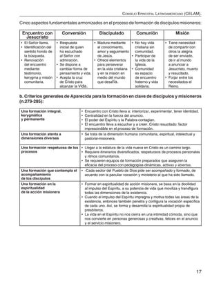 17
Consejo Episcopal Latinoamericano (CELAM).
Cinco aspectos fundamentales armonizados en el proceso de formación de discípulos misioneros:
Encuentro con
Jesucristo
Conversión Discipulado Comunión Misión
•	 El Señor llama.
•	 Identificación del
sentido hondo de
la búsqueda.
•	 Renovación
del encuentro
mediante:
testimonio,
kerygma y misión
comunitaria.
•	 Respuesta
inicial de quien
ha escuchado
al Señor con
admiración.
•	 Se dispone a
cambiar forma de
pensamiento y vida.
•	 Acepta la cruz
de Cristo para
alcanzar la Vida.
•	 Madura mediante
el conocimiento,
amor y seguimiento
de Jesús.
•	 Ofrece elementos
para perseverar
en la vida cristiana
y en la misión en
medio del mundo
que desafía.
•	 No hay vida
cristiana sin
comunidad.
•	 Participar de
la vida de la
Iglesia.
•	 Comunidad
es espacio
de encuentro
fraterno y vida
solidaria.
•	 Tiene necesidad
de compartir con
otros la alegría
de ser enviado,
de ir al mundo
a anunciar a
Jesucristo, muerto
y resucitado.
•	 Forjar entre los
necesitados el
Reino.
b. Criterios generales de Aparecida para la formación en clave de discípulos y misioneros
(n.279-285):
Una formación integral,
kerygmática
y permanente
•	 Encuentro con Cristo lleva a: interiorizar, experimentar, tener identidad.
•	 Centralidad en la fuerza del anuncio.
•	 El poder del Espíritu y la Palabra contagian.
•	 El encuentro lleva a escuchar y a creer. Cristo resucitado: factor
imprescindible en el proceso de formación.
Una formación atenta a
dimensiones diversas
•	 Se trata de la dimensión humana comunitaria, espiritual, intelectual y
pastoral-misionera.
Una formación respetuosa de los
procesos
•	 Llegar a la estatura de la vida nueva en Cristo es un camino largo.
•	 Requiere itinerarios diversificados, respetuosos de procesos personales
y ritmos comunitarios.
•	 Se requieren equipos de formación preparados que aseguren la
eficacia del proceso con pedagogías dinámicas, activas y abiertas.
Una formación que contempla el
acompañamiento
de los discípulos
•	 -Cada sector del Pueblo de Dios pide ser acompañado y formado, de
acuerdo con la peculiar vocación y ministerio al que ha sido llamado.
Una formación en la
espiritualidad
de la acción misionera
•	 Formar en espiritualidad de acción misionera, se basa en la docilidad
al impulso del Espíritu, a su potencia de vida que moviliza y transfigura
todas las dimensiones de la existencia.
•	 Cuando el impulso del Espíritu impregna y motiva todas las áreas de la
existencia, entonces también penetra y configura la vocación específica
de cada uno. Así, se forma y desarrolla la espiritualidad propia de
presbíteros.
•	 La vida en el Espíritu no nos cierra en una intimidad cómoda, sino que
nos convierte en personas generosas y creativas, felices en el anuncio
y el servicio misionero.
 