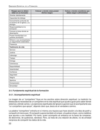 22
Dimensión Espiritual de la Formación
Rasgos que no deben
faltar en un formador
Colocar x donde creas poseer
dichos rasgos
Coloca x donde consideres que
debes seguir cultivándolos
Orientar debidamente
Capacidad de diálogo
Conocimiento profundo de
la doctrina de la Iglesia y su
teología
Responsabilidad en la
formación
Conocer el área donde se
desempeña
Poseer familiaridad con
quienes acompaña
Ofrecer a sus acompañados
un seguimiento sistemático
Presencia
Testimonio de vida
Servicio
Justicia
Liderazgo
Trabajo
Entrega
Coherencia
Disponibilidad
Autenticidad
Confianza
Seguridad
Alegría
Apertura
Comprensión
Sinceridad
3.4. Fundamento espiritual de la formación
3.4.1. Acompañamiento espiritual
La imagen de un “compañero” fluye en los escritos sobre dirección espiritual. La tradición ha
destacado la necesidad de un compañero en la vida espiritual que ayude a guiar para saber dónde
estamos y dónde vamos. Los ejercicios espirituales de Ignacio suponen que el acompañante sea
“un compañero que apoye”, dejando claro que Jesús es el verdadero camino.
La palabra “compañero” entraña en sí misma una riqueza que hace alusión a la idea de partir y
compartir el mismo pan. El compartir supone también el romper, el quebrar el pan, como metáfora
que apunta a una realidad. Por tanto, quien acompaña se embarca en la tarea de romperse,
de desvivirse, de quebrarse, dándose. Pero, se trata de una relación de afecto, no de amistad
recíproca de compartir los datos de la vida.
 