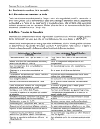 32
Dimensión Espiritual de la Formación
4.4. Fundamento espiritual de la formación
4.4.1. Formadores en la escuela de María
Conforme el documento de Aparecida: Se procurará, a lo largo de la formación, desarrollar un
amor tierno y filial a María, de manera que cada formando llegue a tener con ella una espontánea
familiaridad, y la “acoja en su casa” como el discípulo amado. Ella brindará a los sacerdotes
fortaleza y esperanza en los momentos difíciles y los alentará a ser incesantemente discípulos
misioneros para el Pueblo de Dios (n.320).
4.4.2. María: Prototipo de Educadora
“Permanezcan en la escuela de María. Inspírense en sus enseñanzas. Procuren acoger y guardar
dentro del corazón las luces que ella, por mandato divino, les envía desde lo alto” (A. 271).
Presentamos una adaptación en el lenguaje, no en el contenido, sobre la mariología que contienen
los documentos de Aparecida y Evangelii Gaudium. A continuación, “Ella expresa” el aporte a
ofrecer en la configuración de la personalidad espiritual de los seminaristas.
Luces marianas en Aparecida
(n.266-272).
Luces marianas en Evangelii Gaudium
(n.284-288)
Vivan trinitariamente como “hijos” en el Hijo (Lc 1,45). Con el Espíritu Santo siempre estoy en medio del
pueblo.
Mediten en su corazón constantemente la Palabra y
las acciones de Jesús (Lc 2,19.51).
Sin mí no comprenden el espíritu de la nueva
evangelización.
Sean miembros fieles de la comunidad de los
creyentes en Cristo.
Soy consoladora presencia a los pies de la cruz.
Colaboren en el renacimiento espiritual de los
discípulos.
Soy el regalo de mi hijo a sus discípulos.
Encuentren en Jesús la verdadera libertad y fortaleza
necesarias para el seguimiento.
No promuevo espiritualidad alienante, sino el hondo
misterio de la misión salvífica.
Sean peregrinos de la fe. Soy su madre, no me escondan de mis hijos.
Busquen constantemente el proyecto del Padre. Soy la pizarra donde el pueblo lee los misterios del
Evangelio.
Entren en comunión profunda con Dios para poder
permanecer en los momentos de cruces.
Al Señor no le agrade que a su madre quieran
ausentarla de la Iglesia.
Sumérjanse en el misterio de la Alianza. Acompaño a mis hijos para que guarden la promesa.
Proclamen la esperanza de los pobres y la promesa
de salvación.
Cristo permaneció nueve meses en mi seno, no se
aparten ustedes de él.
“Conciban”, eduquen y acompañen hasta que los que
le han confiado lleguen a su sacrificio definitivo.
Yo sé transformar una cueva de animales en la casa
de Jesús.
Recíbanme en su casa (Jn 19,27). Con pocos recursos puedo transformar la realidad.
Perseveren junto a los apóstoles (Hch 1,13-14). Mis oraciones reciclan y hacen renacer la ternura.
Cooperen con el nacimiento de la Iglesia misionera. Soy quien vigila para que no falte el vino en sus vidas.
Impriman mi sello mariano en la misión que realizan. Mi corazón fue abierto por una espada, por eso
comprendo todas sus penas y sufrimientos.
Fortalezcan los vínculos fraternos, alienten la
reconciliación y el perdón. Sean la familia de Dios.
Soy esperanza para los pueblos que sufren dolores de
parto por la justicia.
Conmigo se encontrarán en Cristo, en el Padre, y en
el Espíritu Santo.
Abro, a base de cariño, los corazones para que acojan
la fe.
 