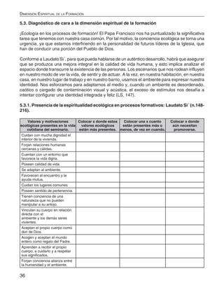 36
Dimensión Espiritual de la Formación
5.3. Diagnóstico de cara a la dimensión espiritual de la formación
¡Ecología en los procesos de formación! El Papa Francisco nos ha puntualizado la significativa
tarea que tenemos con nuestra casa común. Por tal motivo, la conciencia ecológica se torna una
urgencia, ya que estamos interfiriendo en la personalidad de futuros líderes de la Iglesia, que
han de conducir una porción del Pueblo de Dios.
Conforme a Laudato Si´, para que pueda hablarse de un auténtico desarrollo, habrá que asegurar
que se produzca una mejora integral en la calidad de vida humana, y esto implica analizar el
espacio donde transcurre la existencia de las personas. Los escenarios que nos rodean influyen
en nuestro modo de ver la vida, de sentir y de actuar. A la vez, en nuestra habitación, en nuestra
casa, en nuestro lugar de trabajo y en nuestro barrio, usamos el ambiente para expresar nuestra
identidad. Nos esforzamos para adaptarnos al medio y, cuando un ambiente es desordenado,
caótico o cargado de contaminación visual y acústica, el exceso de estímulos nos desafía a
intentar configurar una identidad integrada y feliz (LS, 147).
5.3.1. Presencia de la espiritualidad ecológica en procesos formativos: Laudato Si´ (n.148-
216).
Valores y motivaciones
ecológicas presentes en la vida
cotidiana del seminario.
Colocar x donde estos
valores ecológicos
están más presentes.
Colocar una x cuanto
están presentes más o
menos, de vez en cuando.
Colocar x donde
aún necesitan
promoverse.
Cuidan con mucha dignidad el
interior de la vivienda.
Forjan relaciones humanas
cercanas y cálidas.
Cuentan con un entorno que
favorece la vida digna.
Poseen calidad de vida.
Se adaptan al ambiente.
Favorecen el encuentro y la
ayuda mutua.
Cuidan los lugares comunes
Poseen sentido de pertenencia.
Tienen conciencia de una
naturaleza que no pueden
manipular a su antojo.
Vinculan su cuerpo en relación
directa con el
ambiente y los demás seres
vivientes.
Aceptan el propio cuerpo como
don de Dios.
Acogen y aceptan el mundo
entero como regalo del Padre.
Aprenden a recibir el propio
cuerpo, a cuidarlo y a respetar
sus significados.
Forjan conciencia alianza entre
la humanidad y el ambiente.
 