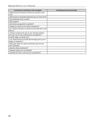 40
Dimensión Espiritual de la Formación
Cuestiones indicadoras del evangelio Consideraciones personales
¿Intento que te conozcan como yo te conozco y aún
más?
¿Reconocen la autoridad espiritual que me viene de ti?
¿He sembrado amor en ellos?
¿Me aceptan?
¿Velo para que guarden tu palabra?
¿Ruego por cada uno de estos muchachos?
¿En nuestros asuntos se apunta el horizonte de la vida
eterna?
¿Tengo conciencia de que no son mis hijos propios,
sino que me los han confiado para entregarlos?
Cuando salgo ¿a dónde voy?
¿Les desenmascaro el perfil del enemigo para que no
caigan en tentación?
¿Me gusta estar con estos muchachos que me han
sido confiados?
¿Qué les estoy enseñando?
¿Siembro pasión por la santidad?
¿Cuándo los envío, cómo se van y qué llevan?
 
