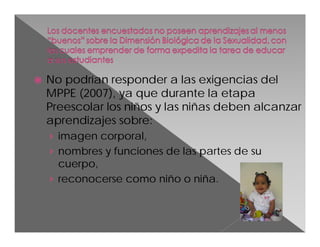 

No podrían responder a las exigencias del
MPPE (2007), ya que durante la etapa
Preescolar los niños y las niñas deben alcanzar
aprendizajes sobre:
› imagen corporal,
› nombres y funciones de las partes de su
cuerpo,
› reconocerse como niño o niña.

 