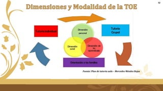 Fuente: Plan de tutoría aula – Mercedes Méndez Rojas
M
 
