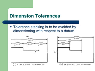 Dimension Tolerances
 Tolerance

stacking is to be avoided by
dimensioning with respect to a datum.

 
