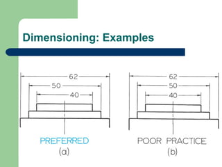 Dimensioning: Examples

 
