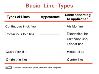 Dimensioning | PPTX