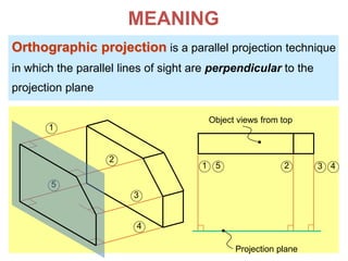 5
Orthographic projection is a parallel projection technique
in which the parallel lines of sight are perpendicular to the
projection plane
MEANING
Object views from top
Projection plane
1
2
3
4
51 2 3 4
 