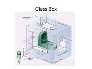 Glass Box
 