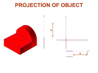 s
s
s
PROJECTION OF OBJECT
 