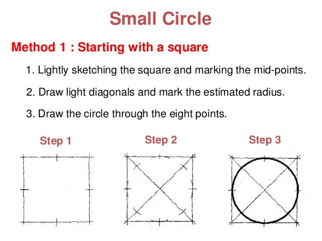 Line Drawing Method Ethics : Dimensioning
