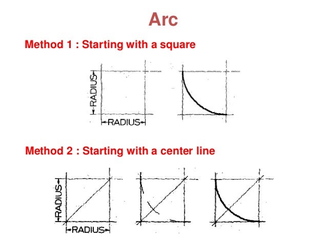 Line Drawing Method Ethics : Dimensioning