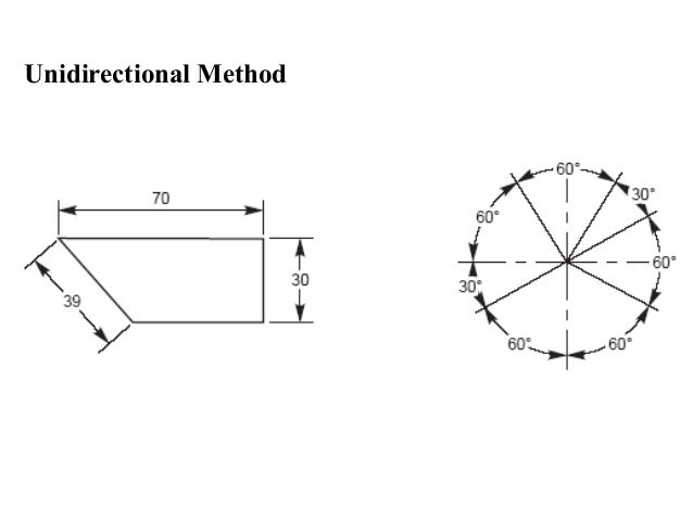 dimensioning