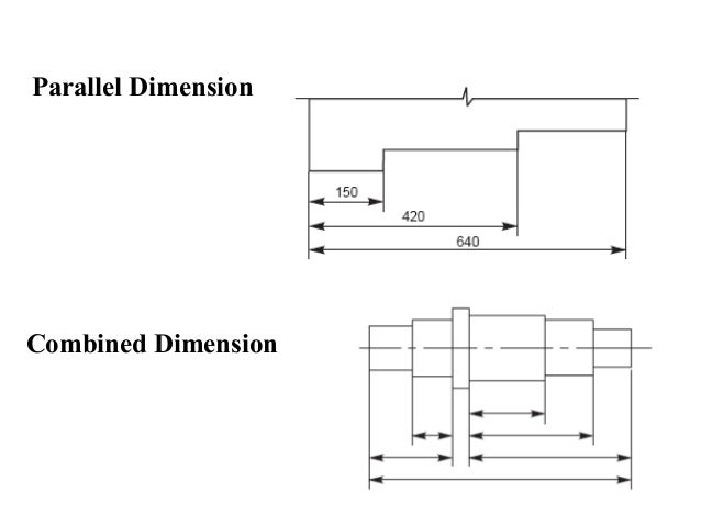 dimensioning