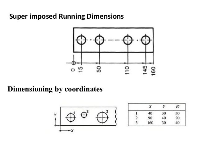 dimensioning