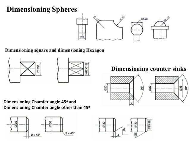 dimensioning