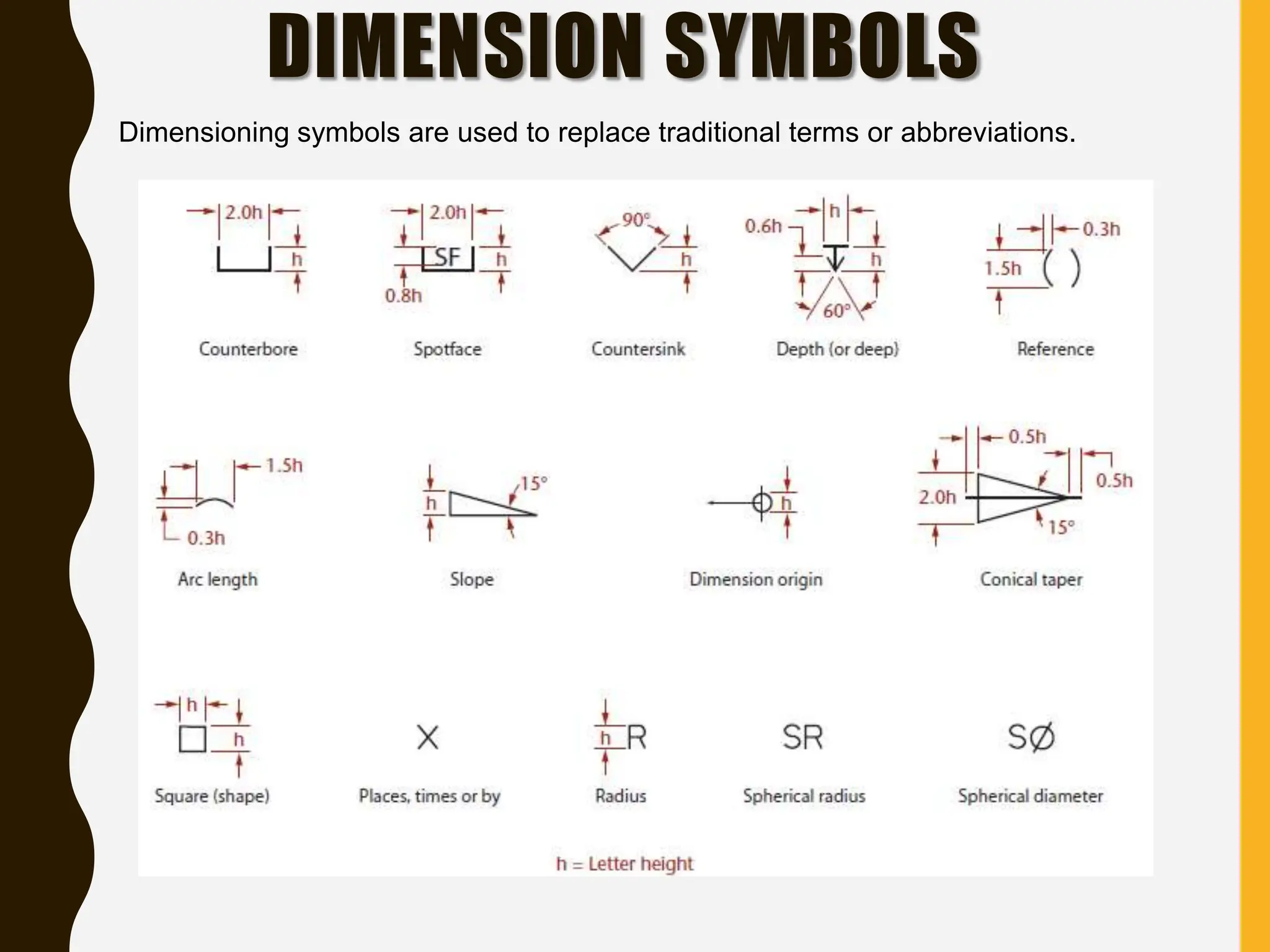 DIMENSION SYMBOLS
Dimensioning symbols are used to replace traditional terms or abbreviations.
 