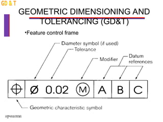 Comprehensive Guide to Dimensioning and Geometric Dimensioning ...