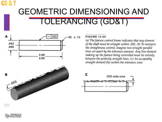 Gdat Guide Comprehensive Guide to Dimensioning and Geometric Dimensioning ...