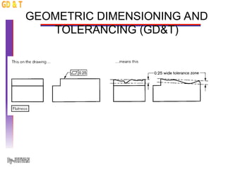 Comprehensive Guide to Dimensioning and Geometric Dimensioning ...