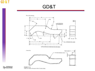 Gdat Guide Comprehensive Guide to Dimensioning and Geometric Dimensioning ...