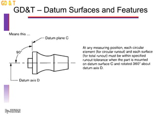 Gdat Guide Comprehensive Guide to Dimensioning and Geometric Dimensioning ...