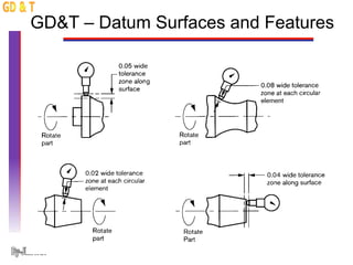 Gdat Guide Comprehensive Guide to Dimensioning and Geometric Dimensioning ...