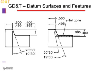 Gdat Guide Comprehensive Guide to Dimensioning and Geometric Dimensioning ...